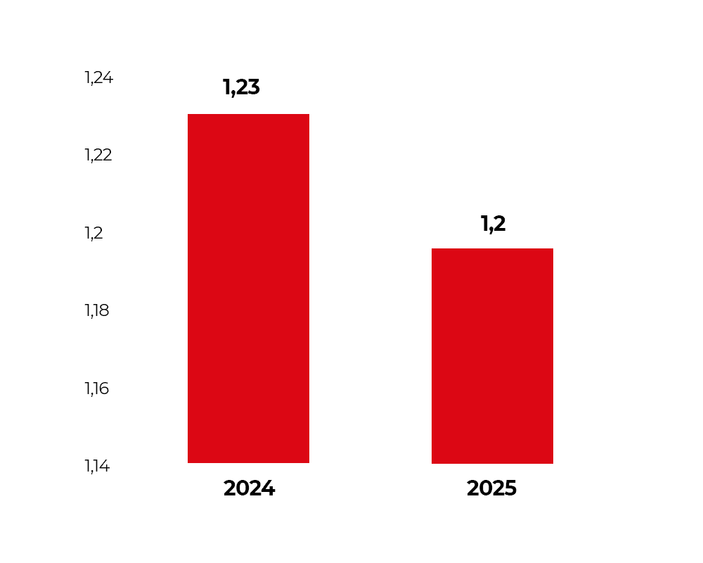 Índice de Solvência Geral