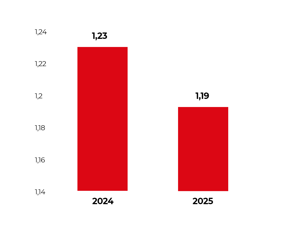 Índice de Solvência Geral